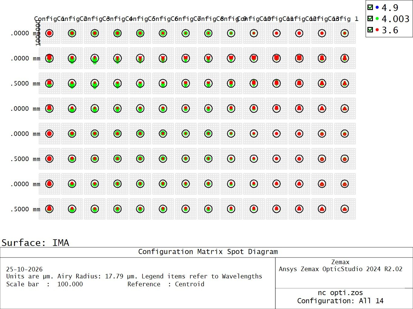 Matrix Spot Diagram